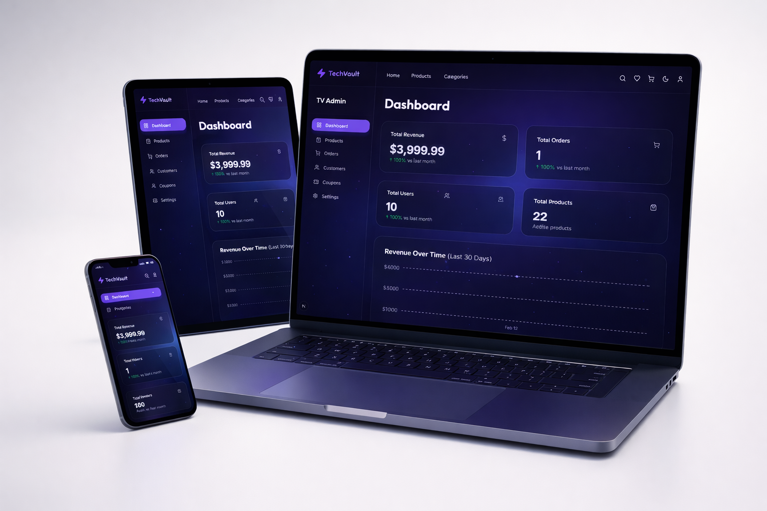 One-Click Stripe Checkout Flow